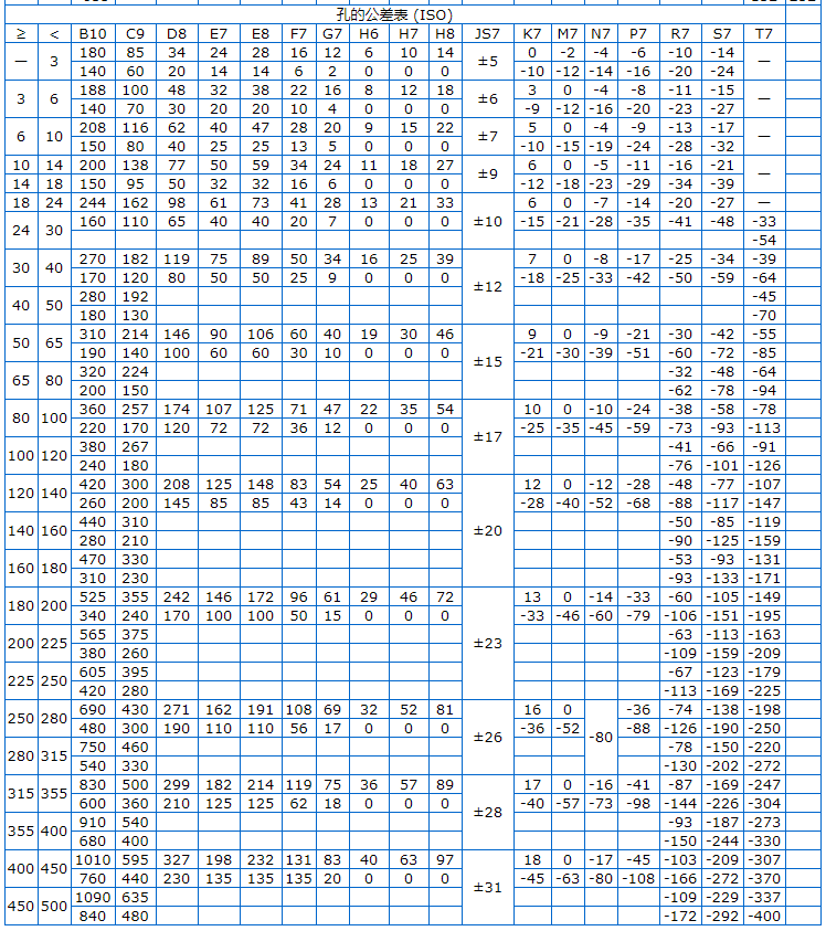 Φ5h6和Φ8h6的公差帶分別是多少？