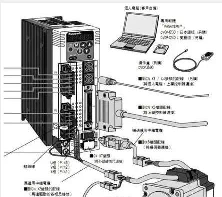 伺服電機如何選擇脈沖、模擬量、通訊三種控制方式？