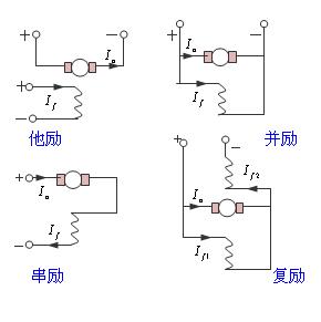 電機(jī)勵(lì)磁是什么意思?有哪些勵(lì)磁電機(jī)? 電機(jī)勵(lì)磁是什么意思?有哪些勵(lì)磁電機(jī)?