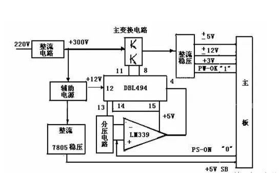 開(kāi)關(guān)電源是什么？有什么用？是什么原理？