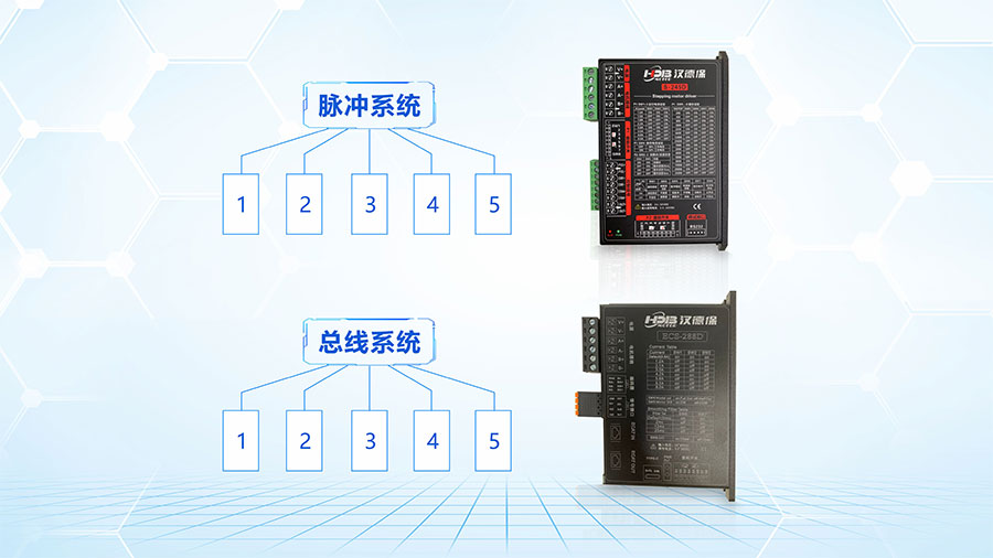 步進驅動器脈沖型系統跟總線型的區別？
